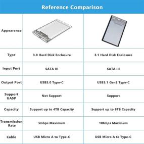 img 3 attached to 💿 Прозрачный корпус для жесткого диска SATA 2.5" до USB C 3.1 Gen2 10Gbps | Поддерживает до 6TB | Адаптер UASP | Совместим с HDD/SSD 7/9.5мм