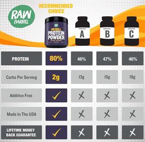 img 3 attached to Raw Barrels Unflavored Instantized Concentrate