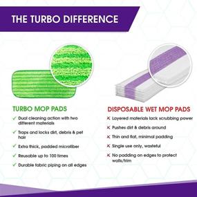 img 1 attached to 🧹 Turbo Mops Reusable Floor Mop Pads - Pack of 2, Machine Washable, 12-inch Microfiber Mop Refills - Swiffer Wet Jet Compatible