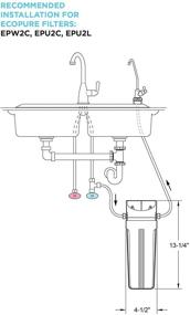 img 3 attached to 🌱 EcoPure EPU2C Certified Universal Replacement