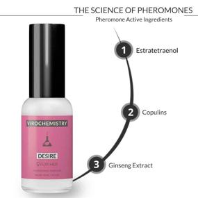 img 3 attached to 💃 Enhance Attraction with Desire: Elegant, Ultra Strength Pheromones for Women - Organic Fragrance Perfume (1 Fl. Oz)