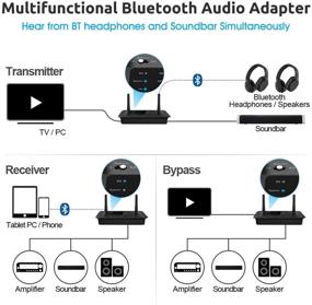 img 3 attached to Upgraded 1Mii B03 Long Range Bluetooth 5.0 Transmitter Receiver for TV Home Stereo BT Headphones, aptX Low Latency Bluetooth Audio Adapter, Splitter for Wired & Wireless, with Optical RCA AUX 3.5mm Compatibility