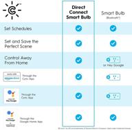 ✨ ge lighting assistant with bluetooth compatibility логотип