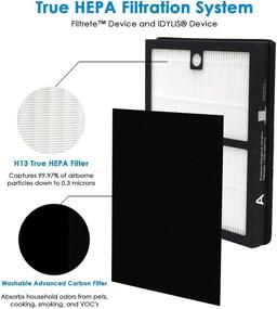 img 2 attached to 🌬️ Flintar Type A H13 True HEPA Replacement Filter A for Filtrete, IDYLIS, and More Air Purifiers - Part # 1150096, Filter Size A