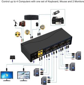 img 3 attached to CKL KVM Switch Dual Monitor DisplayPort 4 Port 4K 60Hz 4:4:4