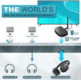 img 3 attached to Оптический блютуз-трансмиттер беспроводных наушников для просмотра телевизора - makemate BKM200 цифровые телевизионные наушники, простое подключение и зарядка, дальность беспроводной передачи до 165 футов, кристальный стерео - черный.