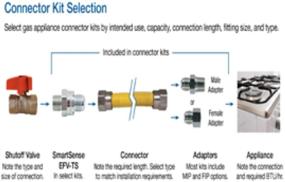 img 3 attached to 🔌 Dormont SmartSense Appliance Connector—0222530