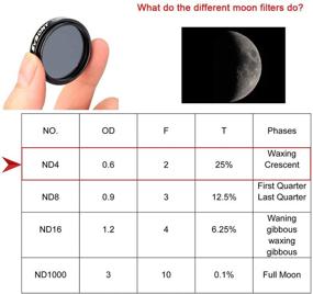 img 1 attached to 🌖 SVBONY SV139 Telescope Filter: Moon Filter 1.25" 25% Transmission ND4 Neutral Density Filter for Telescope Eyepiece - Reduce Moon Surface Brightness