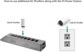 img 1 attached to 🔌 iFi AC iPurifier - Multimedia System Protection with Advanced Noise Elimination, Line Conditioning, and Filtering