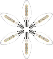 🕯️ 360° beam dimmable chandelier candelabra - seo-optimized equivalent логотип