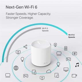 img 1 attached to Get Superior WiFi Coverage with TP-Link Deco X20 Mesh System 📶 - Covers 5800 Sq.Ft, 6 Ethernet Ports, Wired Ethernet Backhaul Supported (3-Pack)