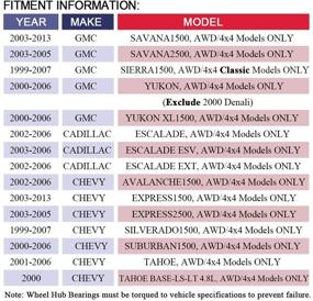 img 3 attached to Сборка MAYASAF Chevrolet Silverado Avalanche