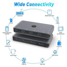 img 1 attached to 🔁 High-performance USB 3.0 Switcher Selector - Aluminum KVM Switcher for 4 Computers Sharing 4 USB Devices, Including Printer, Mouse, Scanner - One-Button Swapping with 4 Male Cable Pack