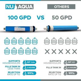 img 1 attached to 💧 NU Aqua Platinum Series High Capacity 100GPD 7-Stage UV and Alkaline Reverse Osmosis Drinking Water Filter System - Booster Pump Included! PPM Meter and Installation DVD Bonus Offer