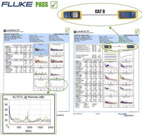 img 1 attached to 50-футовый кабель Ethernet Cat8 - Высокоскоростной 40 гбит/с 2000МГц гигабитный FFTP кабель для локальных сетей с RJ45 разъемом с покрытием из золота - Идеально подходит для умных офисов, умных домов и игр в стиле интернета вещей (IoT).