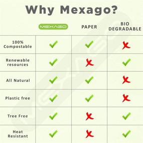 img 1 attached to 🌿 Eco-Friendly Mexago Compostable Plates: High-Quality Food Service Equipment & Supplies