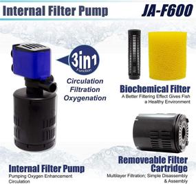 img 3 attached to 🐠 Aqua Dream JAF Series Submersible Pump - Quiet Powerhead Water Pump for Aquariums with 3-in-1 Filter Functionality for Circulation, Filtration, and Oxygenation - Ideal for Ponds, Fish Tanks, Fountains, and Hydroponics