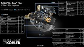 img 3 attached to 💪 Highly Efficient Kohler K-8304-KS-NA Pressure-Balancing Valve Body and Cartridge Kit with Service Stops for Optimum Performance