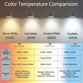 img 1 attached to 💡 AED 25 30W Equivalent Non-Dimmable Ceiling Industrial Electrical Solution