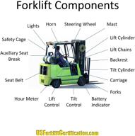 🏗️ forklift certification training kit for trainers логотип