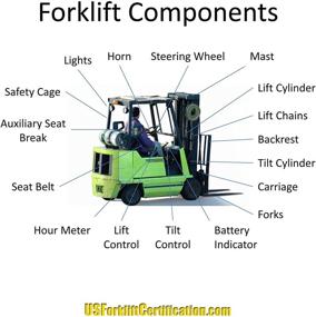 img 4 attached to 🏗️ Forklift Certification Training Kit for Trainers