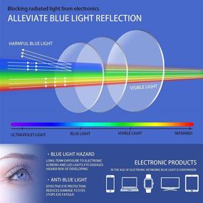 img 2 attached to Set of 5 Computer Reading Glasses | Blue Light Filtering Eyewear for Men and Women | Anti Eyestrain Anti Glare Glasses