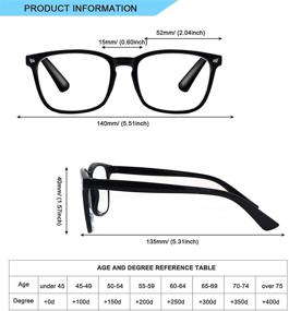 img 3 attached to Set of 5 Computer Reading Glasses | Blue Light Filtering Eyewear for Men and Women | Anti Eyestrain Anti Glare Glasses