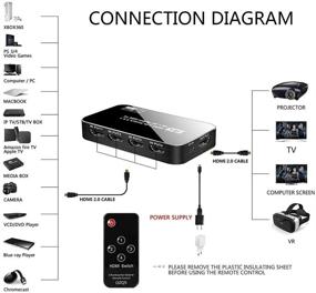 img 3 attached to 📺 ULBRE HDMI Switch 4 Port 4K 60Hz: Ultimate 4-in-1 HDMI Selector Hub with IR Remote for Ultra HD PS4 Xbox Blue-ray TV