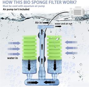img 1 attached to HOCTRAKA Aquarium Sponges Submersible Salt Water