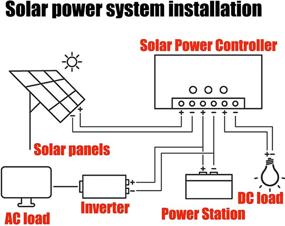 img 1 attached to 🔋 CZX 10W Portable Solar Battery Trickle Charger: Efficient Waterproof Solar Panels Kit for Car, RV, Boat, and More