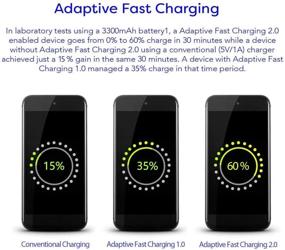 img 1 attached to ⚡ Premium 2-Pack Samsung Adaptive Fast Charging Adapter for Galaxy S6/S7/S8/S8+/S9/S10+/Edge/Note8/Note9 - Quick Charge Wall Charger Plug (Black)