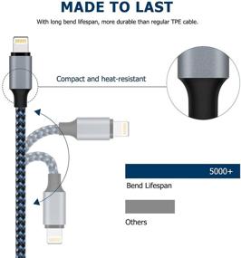 img 2 attached to 🔌 Industrial Electrical iPhone Charger for Wiring & Connection