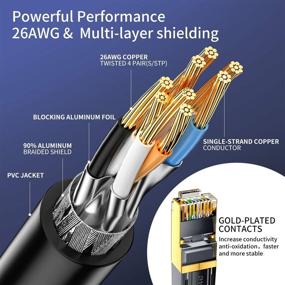 img 2 attached to Enhanced Performance Ethernet Shielded Internet Connector Splitter: Amplify Your Connection Strength and Efficiency