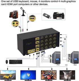 img 2 attached to CKL Quad Monitor HDMI KVM Switch 4 Port 4K@30Hz with Cables - Extended and Mirrored Display Support for Windows, Linux, and Mac