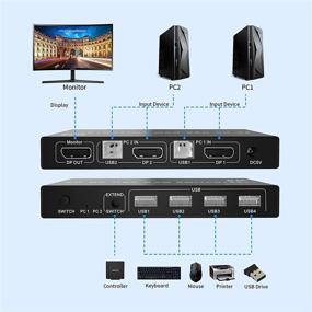 img 3 attached to 🖥️ 2-портовый переключатель KVM DisplayPort 4K DP с USB 2.0, 4K@60Гц, поддержка беспроводной клавиатуры и мыши, совместное использование 1 монитора между 2 ПК - в комплекте 2 USB-кабеля и 1 кабель переключения