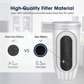 img 2 attached to 💧 Enhance Your Dispenser Filtration with Crystala Filters Replacement - Compatible and Effective