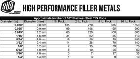 img 3 attached to ER308L TIG Stainless Steel Welding