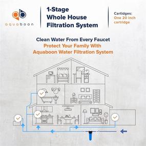 img 1 attached to Aquaboon Pressure Certified Compatible Water Filter: Find the Perfect Match!