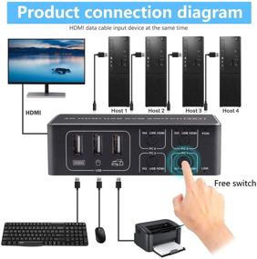 img 2 attached to 🔁 4 Port HDMI KVM Switch for Sharing 4 PCs on a Single HD Monitor, Keyboard, and Mouse