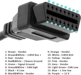 img 2 attached to 🔌 30см / 1фт 16-контактное женское продление кабеля коннектора J1962 OBD2 OBD-II для открытой проводки с "пигтейлом": автомобильный диагностический аксессуар