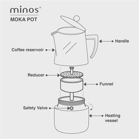 img 3 attached to ☕ Кофеварка Minos Moka Pot Espresso Maker: 6 чашек, из нержавеющей стали, для керамической, газовой и электрической плиты - термостойкая ручка и устойчивая к царапинам