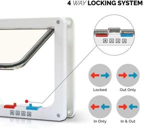 img 3 attached to 🐾 4-Way Locking Pet Door - Small Dogs Indoor/Outdoor - Telescopic Frame - Cat Flap - PetsN'all