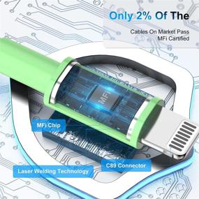 img 3 attached to 🔋 3 Pack Apple MFi Certified iPhone Chargers (6ft) in Green - Fast Charging Lightning to USB Cords for iPhone 11/11Pro/X/XS/XR/8/7/6