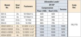 img 1 attached to 🔩 SIMPSON STRONG SS1 5 Galvanized Fasteners: Unparalleled Durability for Your Project