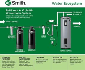 img 1 attached to 💧 AO Smith Whole House Water Filter System - High Performance Carbon Filtration, NSF Certified - Removes 97% Chlorine - 600,000 Gl, 6yr Lifespan - AO-WH-Filter