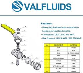 img 1 attached to VALFLUIDS Forged Female Thread Connector，150