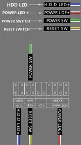 img 2 attached to 🔋 KNACRO 16mm Chassis Switch with 100CM 3.3FT Extension Cable Green Ring LED - Ideal for DIY Computer Power Switch and Restart Button (Green Ring)