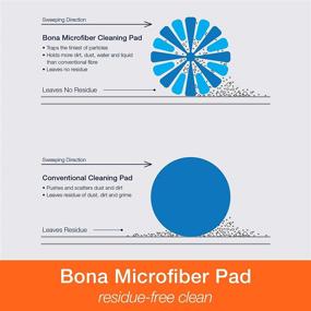 img 2 attached to 🧹 Bona Microfiber Cleaning Pad: Ideal for Hardwood & Hard-Surface Floors - 3 Pack + Fits Bona Mops