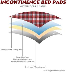 img 2 attached to HOMIMP Incontinence Protector Anti Slip Absorbency