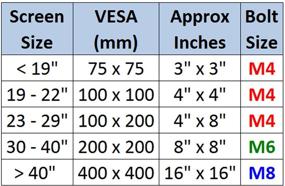 img 1 attached to 🔩 Regular Length Bolts 8-Pack - M4x12mm for TVs & Monitors 29" or Smaller | Wall Mount Bracket to TV | VESA Compatible (75x75, 100x100, or 100x200) | Stainless Steel